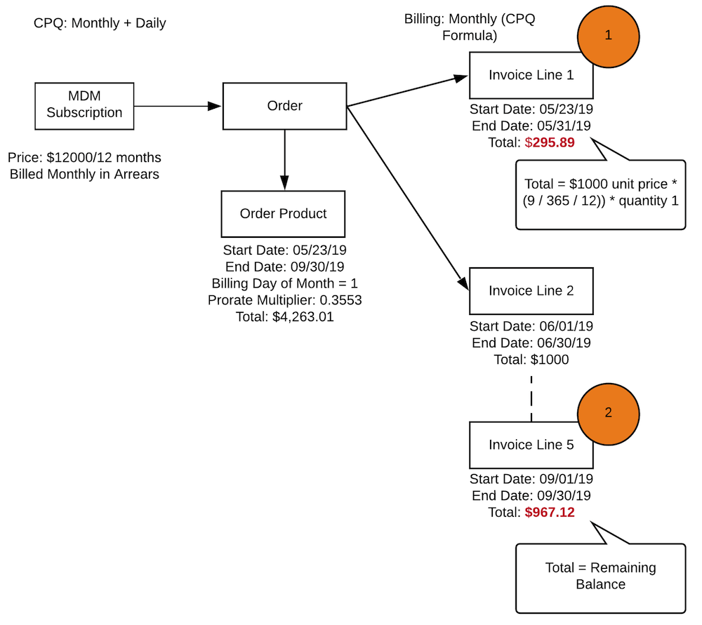 example 4