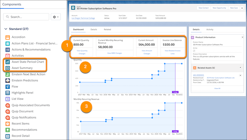 A sample page layout showing the two types of CALM components. One Asset State Period Chart component graphs the asset quantity over the months, and the other shows the asset's monthly recurring revenue over the same time period.