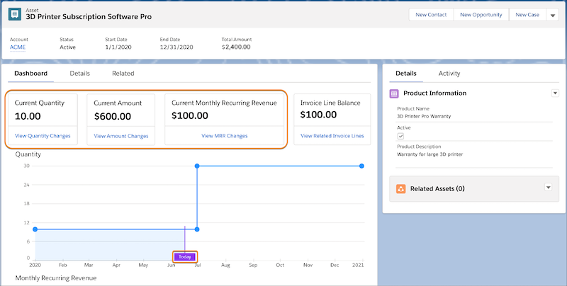 Dashboard on a day in June shows a current quantity of 10, a current amount of $600, and current monthly recurring revenue of $100. The second asset state period still ends on December 31. The graph lines for quantity and monthly recurring revenue jump up on July 1.