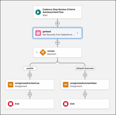 The flow canvas with the Get Records element selected.