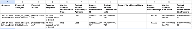 An example CSV file for batch testing SDR intro emails.