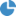 Splits Icon
