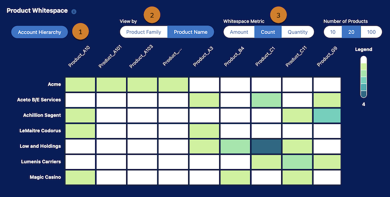 The Product Whitespace map for an account hierarchy, showing products by opportunity product count. The lighter colored tiles represent lower values, while darker colored tiles represent higher values.