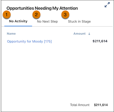 Screenshot of the Sales Manager Embedded dashboard