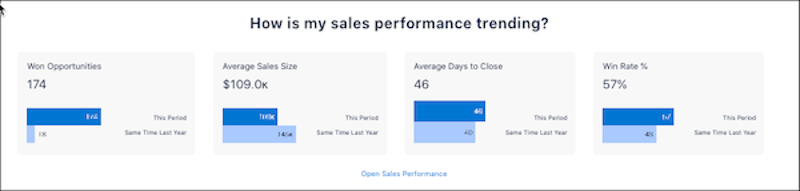 Screenshot of the Sales Manager Embedded dashboard