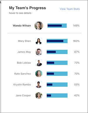 Screenshot of the Sales Manager Embedded dashboard