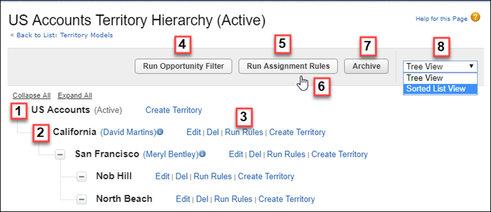 Territory Hierarchy page in Setup