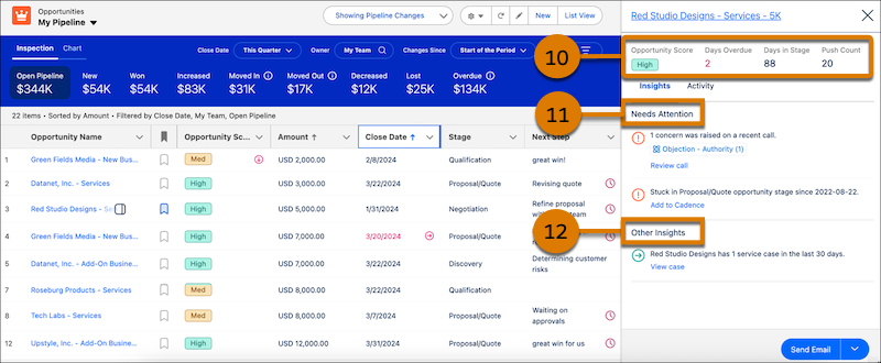 Guia Insights do painel lateral mostrando as métricas e as percepções da oportunidade