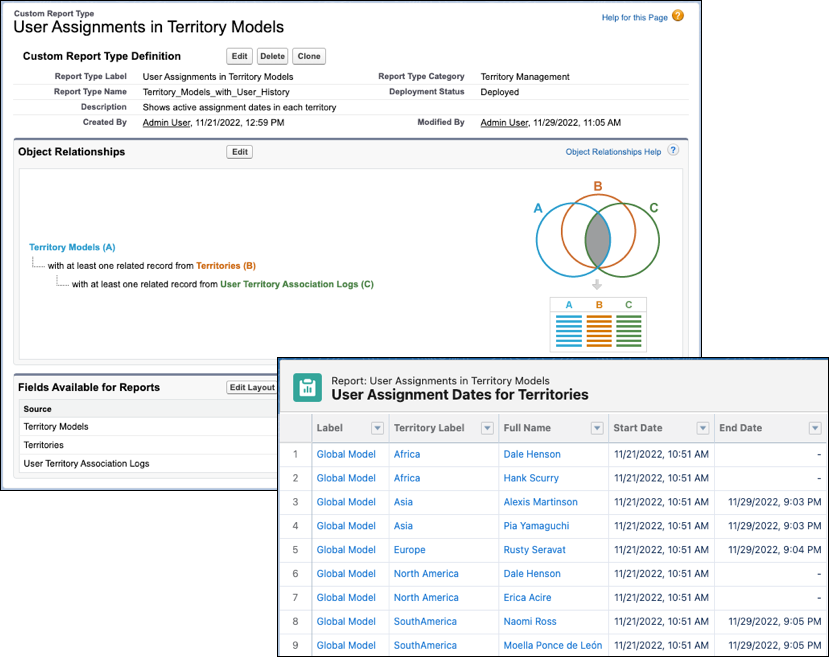 Custom report type that includes the primary object Territory Models and object relationships for Territories and User Territory Association Logs