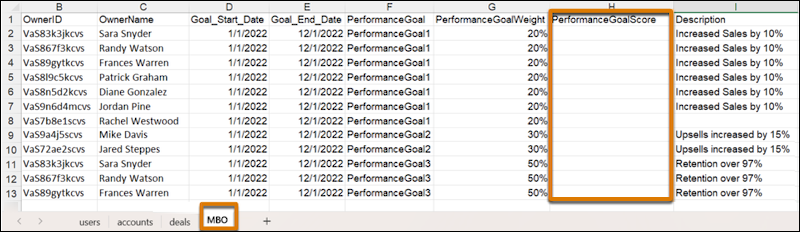 Tabellenblatt für das hochzuladende MBO-Objekt mit leerer Spalte "PerformanceGoalScore"