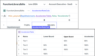 An example of the tier_payout function with an accelerator table