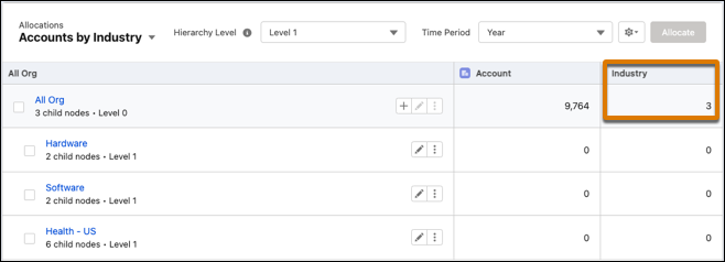 Text field that shows the number of industries represented in the node's accounts