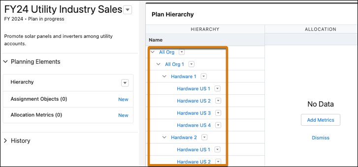 Hierarchy that appears on the sales plan