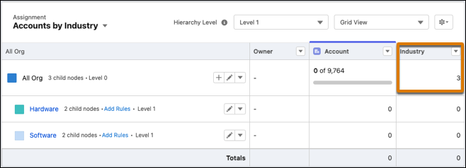 Text field that shows the number of industries represented in the node's accounts