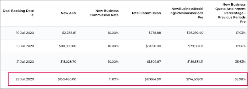 Rep's statement, showing a commission rate of 11.87%
