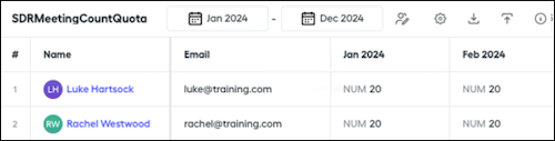 Meeting count rule quota table