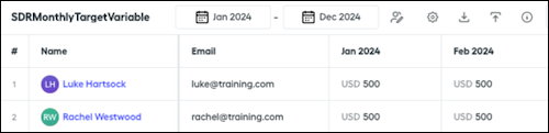 Meeting count rule quota table with target variable