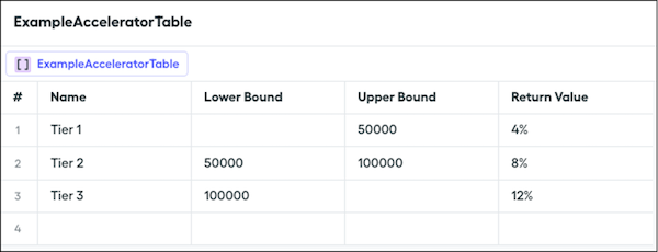 Tabla de acelerador con tres niveles