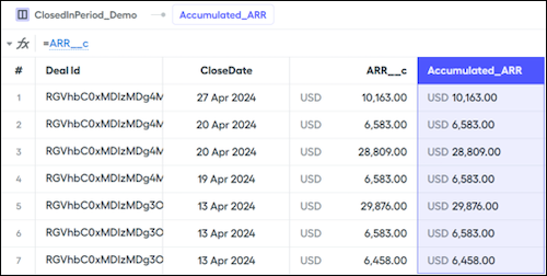 Kolumnen Accumulated_ARR i ett datablad