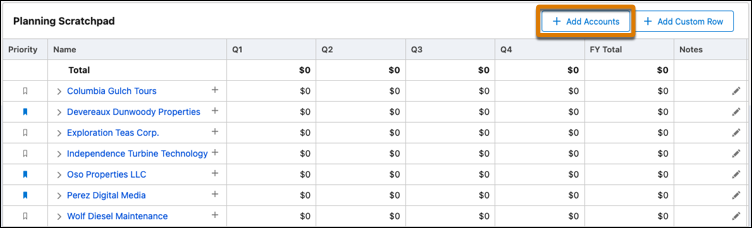 Accounts in the quota attainment plan