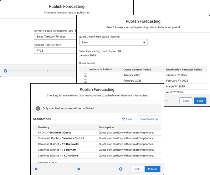 The territory-based forecast type, its root directory, and a quota column from the plan