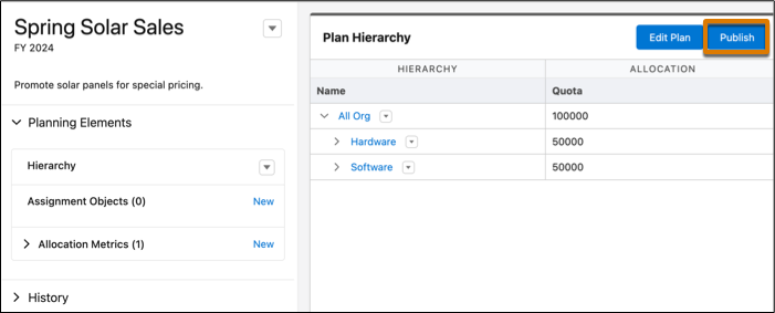 Publish a sales plan