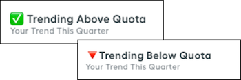 Mostrando desempeño de tendencias con emojis