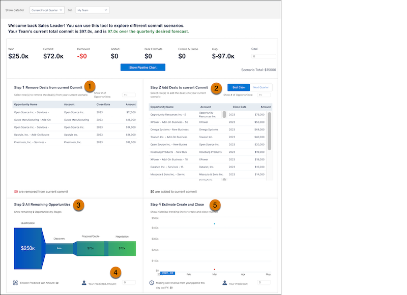 View Account Discovery dashboards