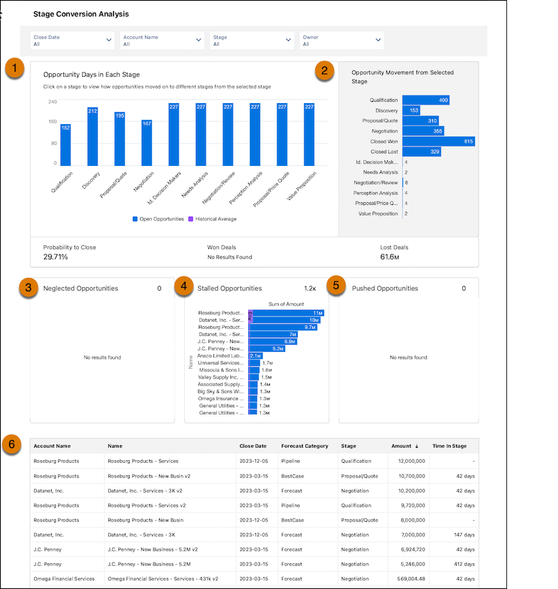 Skärmbild av Account Discovery - Kontouppsida