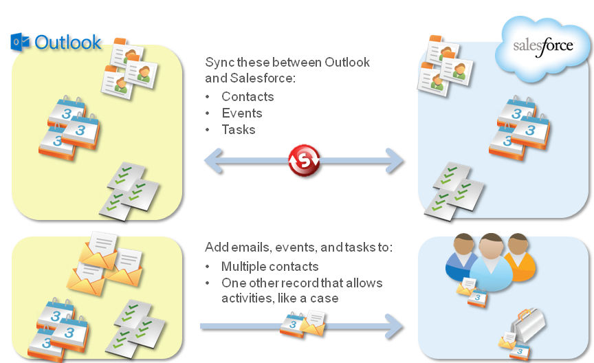 Salesforce for Outlook Overview