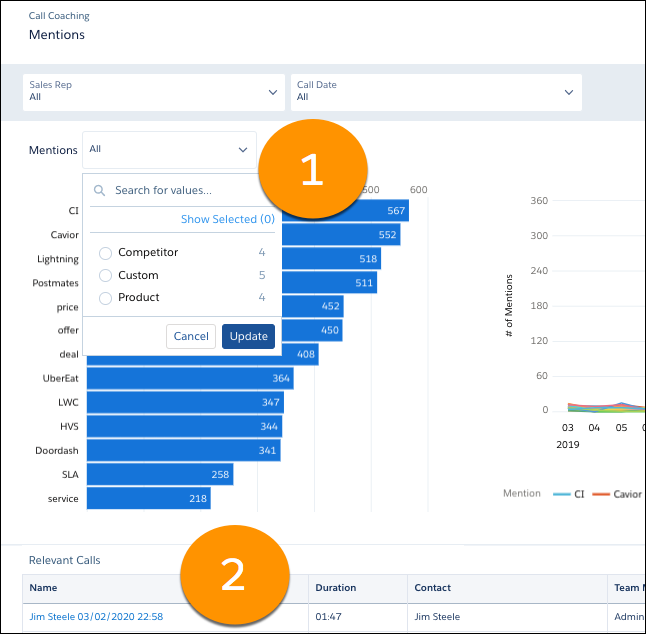 Call Coaching Mentions page