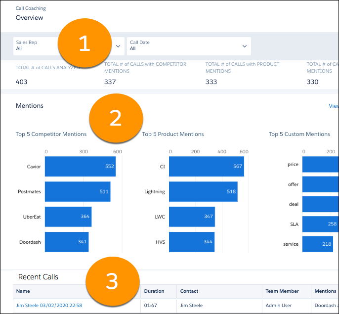 Call Coaching Overview page