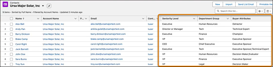 List view of contacts for Ursa Major Solar account, with Seniority Level, Department Group, and Buyer Attributes columns highlighted