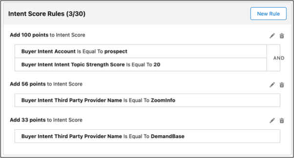 Intent Score rules in Prospecting Center