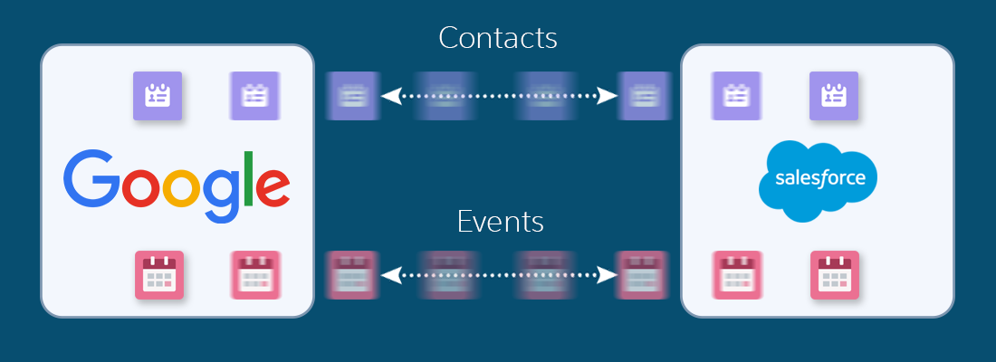 Contactpersonen en events synchroniseren tussen Google en Salesforce