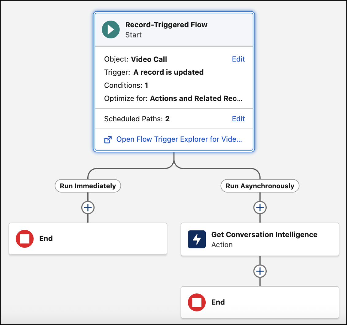 Screenshot van Flow Builder met een asynchrone stroom