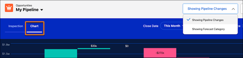 Chart tab in Pipeline Inspection