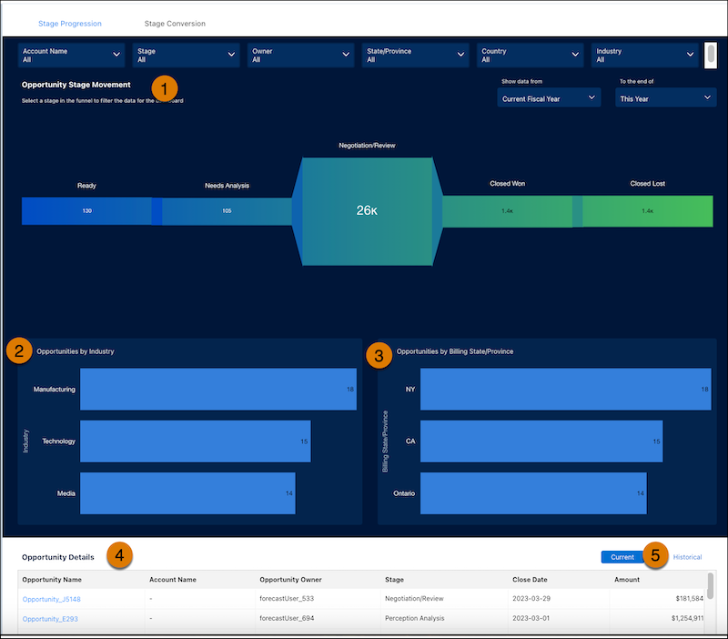 Screenshot of Account Discovery - Account Upside