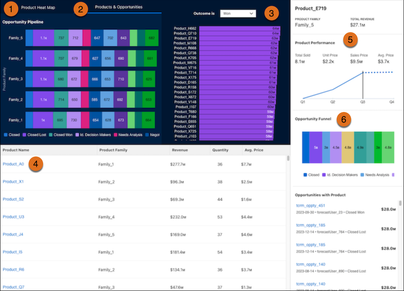 View Account Discovery dashboards