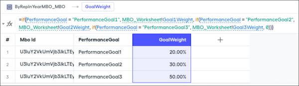 Create Management by Objective Rules