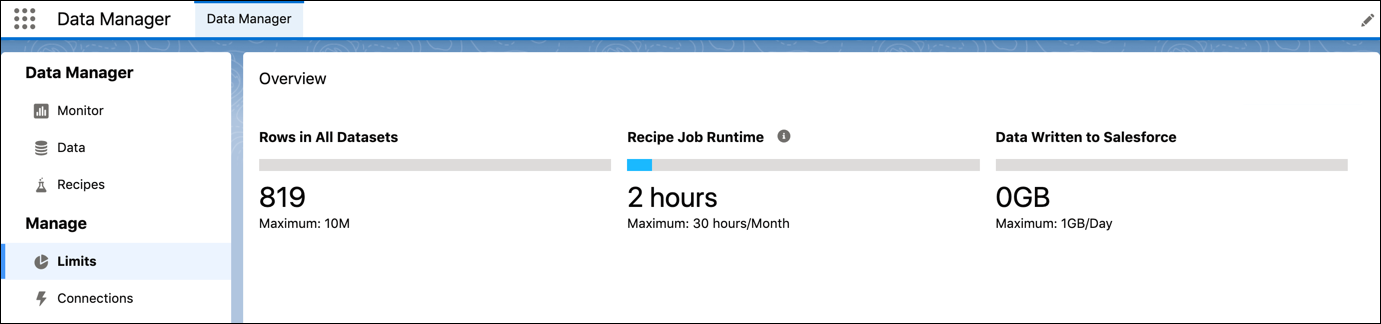 The Limits tab shows usage of Data Pipelines and how close your org is to reaching some limits.