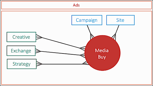 ads data stream diagram