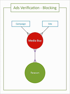 ads verification blocking diagram