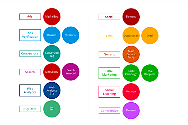 main entities