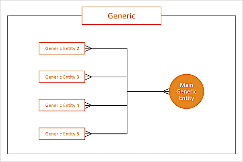 generic data stream type diagram
