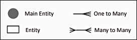legend for diagrams