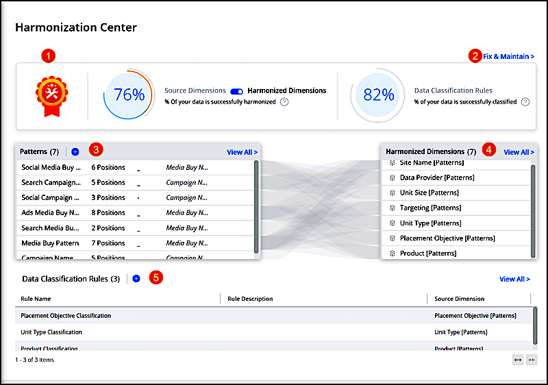 Harmonization Center main page showing patterns and dimensions