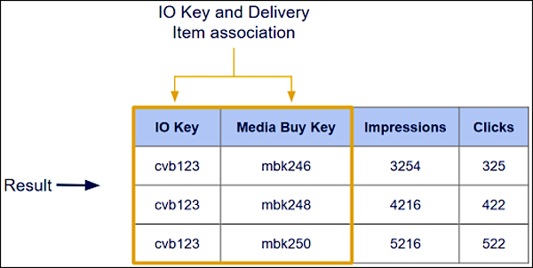 Resulting shared classifications