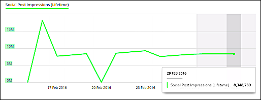 forecast predictions graph