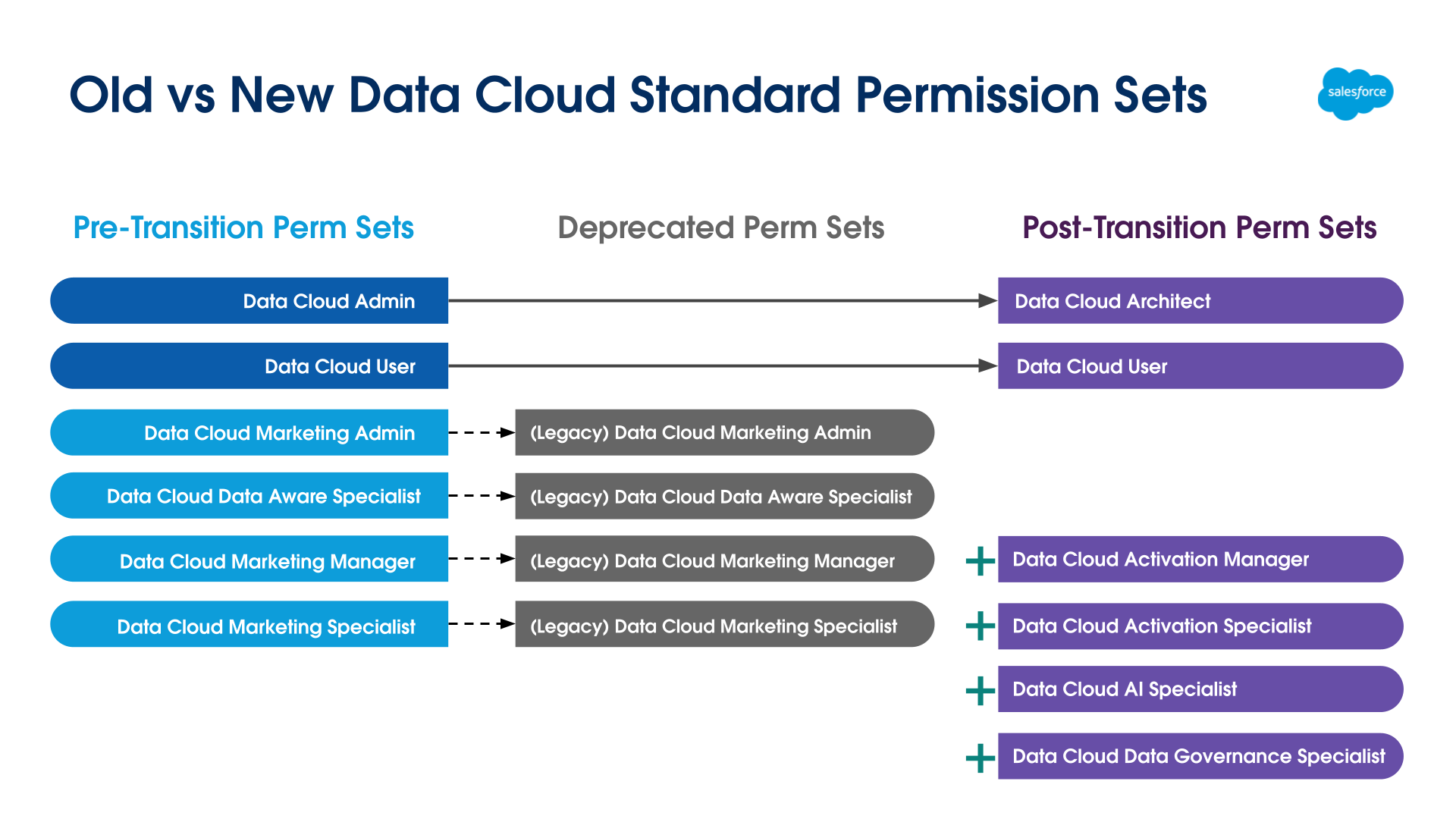 Winter 26 - ziemlich viel Agentforce und Datenklau über Drittanbieter
